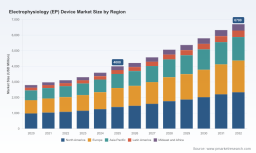 Electrophysiology Devices Market: How 10.95% CAGR Redefines Competition