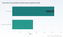 Tissue Paper Converting Machines Market: Why 4.5% CAGR Through 2032 Changes Everything