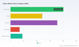Helium Market: Why 2032 Projected $1.3B Scale Redefines LNG Supply Dynamics and Regional Strategy