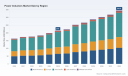 Power Inductors Market: Why 5.0% CAGR and Automotive Demand Redefine Growth by 2032