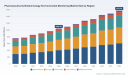 Pharmaceutical & Biotechnology Environmental Monitoring Market: Why 5.9% CAGR Changes Everything
