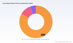 Coverslipper Market 2026: Beyond the 5.2% CAGR Story to 344.8M