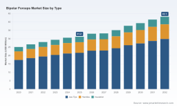   Bipolar Forceps Market: Why 4.56% CAGR and $43.1M Size Reshape Strategy