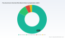 Poly Aluminium Chloride Market: 6.8% CAGR, Asia and Water Treatment Shift the Landscape