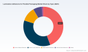 Lamination Adhesives for Flexible Packaging: The 5.9% CAGR Story and Key Strategic Shifts