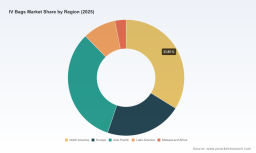 IV Bags Market 2026: Beyond the 5.8% CAGR and $5.79 Billion Value