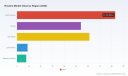 How Wireless Routers Lead a 6.98% CAGR as Routers Market Hits $344.8M by 2032