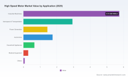 High Speed Motor Market 2026: Beyond the 10.17% CAGR Growth Story