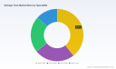 Garbage Truck Market: Why 4.5% CAGR and $21.64B by 2032 Redefine Municipal Waste Collection