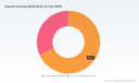 Dispatch Consoles Market: How 5 Strategic Shifts Drive 4.55% CAGR Through 2032