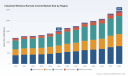 Industrial Wireless Remote Control Market: Why 7.2% CAGR Signals Structural Shift