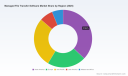 Managed File Transfer Software Market: Why 10.4% CAGR Builds a $3.21B Future