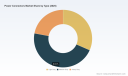 Power Connectors Market: Decoding 5.14% CAGR Growth and Shifts