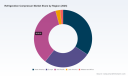 Refrigeration Compressor Market 2026: 7.19% CAGR Path to $47M Scale