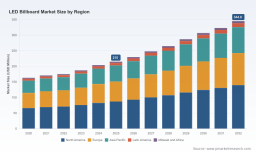 LED Billboard Market 2026-2032: Why 6.98% CAGR Reshapes Growth Beyond $344.8M