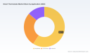 Smart Thermostats Market 2026: Beyond the 15.05% CAGR Growth Trajectory