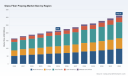 Glass Fiber Prepreg Market: 5.5% CAGR Growth and Strategic Shifts Through 2032