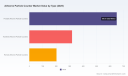 Airborne Particle Counter Market: Why Cleanroom Monitoring Drives 7.25% CAGR Growth