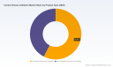 The Hidden Drivers Behind the Central Venous Catheters Market 6.8% CAGR Growth