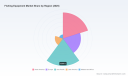 Fishing Equipment Market: How Asia Pacific & Freshwater Drive the 4.5% CAGR Look Beyond Surface