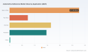 Automotive Adhesives Market: Why 6.01% CAGR and Regional Shifts Matter