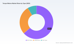 Torque Motors Market: Why 7.65% CAGR and EVs Redefine Growth Through 2032