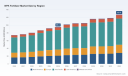 NPK Fertilizer Market: Why 4.2% CAGR and Asia Pacific's 50% Share Redefine Growth