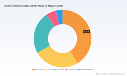 Electrofusion Coupler Market: 25.4% CAGR and 62% CR5 Reshape Pipeline Strategies