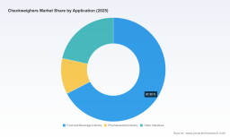 Checkweighers Market: Inside the 2026&ndash;2032 Growth Trajectory Beyond a 5.4% CAGR