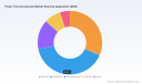 Power Tool Accessories Market: Why 5.8% CAGR Drives $297M by 2032