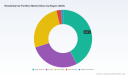 Residential Air Purifiers Market Set for 7.5% CAGR Growth Through 2032 Strategic Shifts