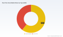 The Real Time Clock Market: Why 6.8% CAGR and Segment Shifts Redefine Growth to 2032
