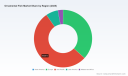 Ornamental Fish Market 2026: Beyond the 7.8% CAGR Story, What's Really Driving Growth