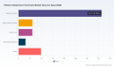 Patient Infotainment Terminals Market: Why the 6.9% CAGR Signals Real Growth Beyond Hardware