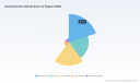 Geomembranes Market Forecast 2026-2032: The 5.8% CAGR Trajectory Explained