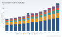Reclosable Fasteners Market: Why 6.98% CAGR Reshapes Strategy Through 2032
