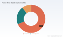 Furfural Market 2026: Beyond the 5.6% CAGR Story, What's Really Driving Growth to $844.2M