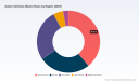 Audio Interfaces Market: 6.08% CAGR and Strategic Shifts Reshaping 2026&ndash;2032