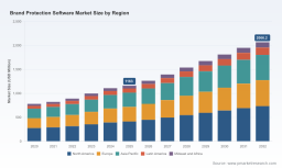 Brand Protection Software Market: Why 8.75% CAGR Through 2032 Changes Everything