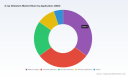 X-Ray Detectors Market: Why 6.5% CAGR Through 2032 Changes Everything