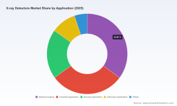 X-Ray Detectors Market: Why 6.5% CAGR Through 2032 Changes Everything