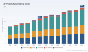 LVT Flooring Market: Why 5.48% CAGR and Rigid Core Growth Shift the 2032 Outlook