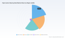 High Carbon Bearing Steel Market: Why 6.4% CAGR Redefines 2032 Growth
