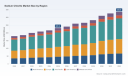 Sodium Chlorite Market: Why 5.49% CAGR and Water Treatment Demand Redefine Growth