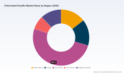 Beyond 4.12% CAGR: Unpacking the Real Drivers of the Chlorinated Paraffin Market&rsquo;s 2032 Trajectory
