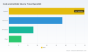 Dock Levelers Market CAGR 5.7%: What's Fueling the $257.5M Growth to 2032