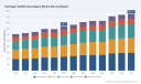 Hydrogen Sulfide Scavengers Market: Inside the 3.44% CAGR Upside to 2032