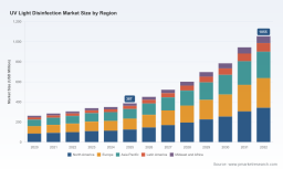 UV Light Disinfection Market 2026: Why 15.4% CAGR Signals Strategic Shifts Beyond Water Treatment