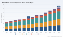 Ballast Water Treatment Equipment Market: Why 8.7% CAGR Changes Everything
