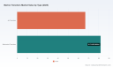 Why 4% CAGR Matters: The Marine Trenchers Market&rsquo;s 2026&ndash;2032 Shift